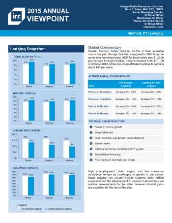 2015 Viewpoint Hartford Hospitality Report