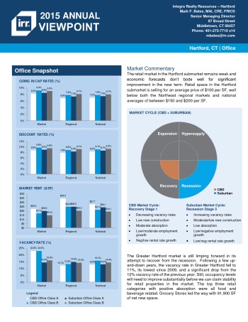 2015 Viewpoint Hartford Office Report