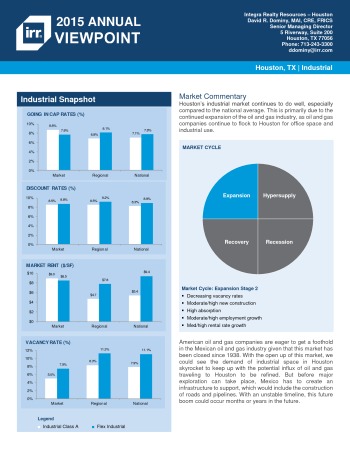2015 Viewpoint Houston Industrial Report