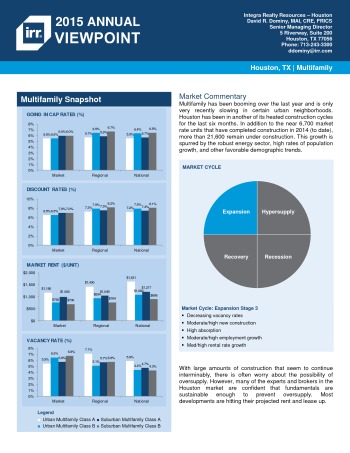 2015 Viewpoint Houston Multifamily Report