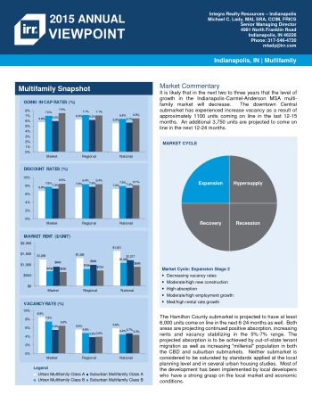 2015 Viewpoint Indianapolis Multifamily Report