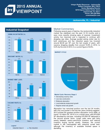 2015 Viewpoint Jacksonville Industrial Report