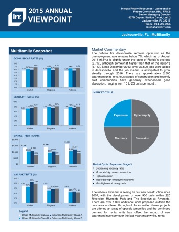 2015 Viewpoint Jacksonville Multifamily Report