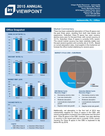 2015 Viewpoint Jacksonville Office Report