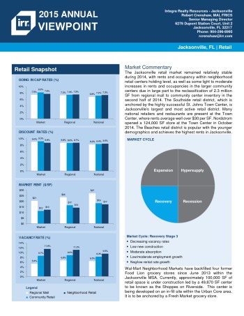 2015 Viewpoint Jacksonville Retail Report