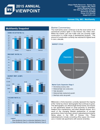 2015 Viewpoint Kansas City Multifamily Report