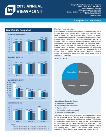 2015 Viewpoint Los Angeles Multifamily Report