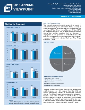 2015 Viewpoint Louisville Multifamily Report