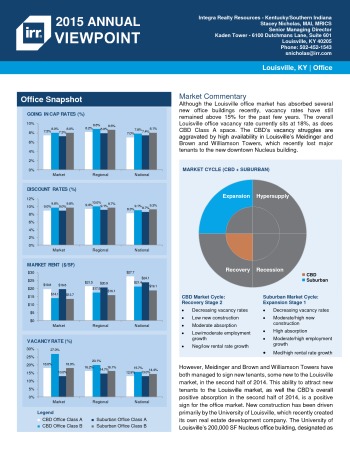 2015 Viewpoint Louisville Office Report