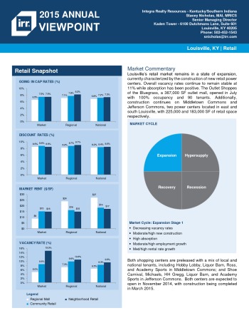 2015 Viewpoint Louisville Retail Report