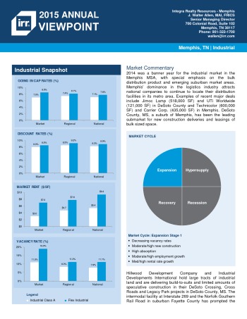 2015 Viewpoint Memphis Industrial Report