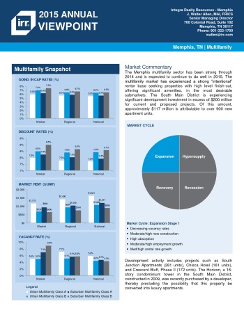 2015 Viewpoint Memphis Multifamily Report