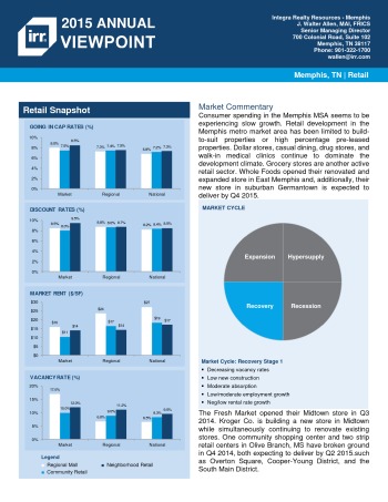 2015 Viewpoint Memphis Retail Report