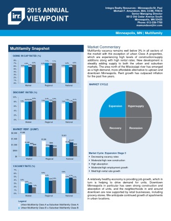2015 Viewpoint Minneapolis Multifamily Report