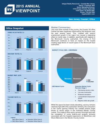 2015 Viewpoint New Jersey Coastal Office Report