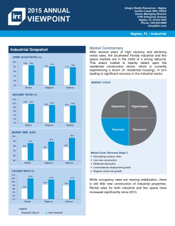 2015 Viewpoint Naples Industrial Report