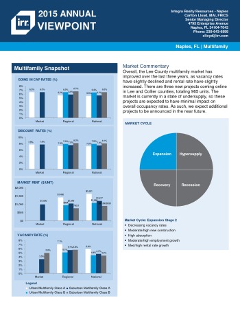 2015 Viewpoint Naples Multifamily Report