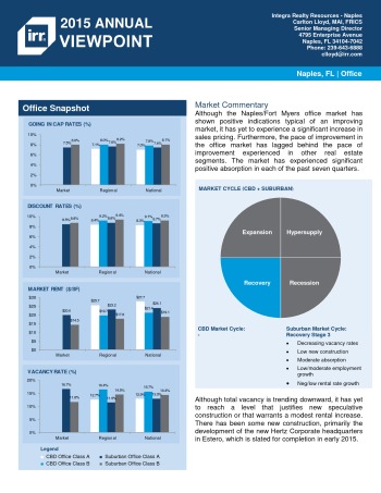 2015 Viewpoint Naples Office Report