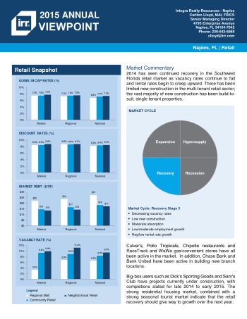 2015 Viewpoint Naples Retail Report