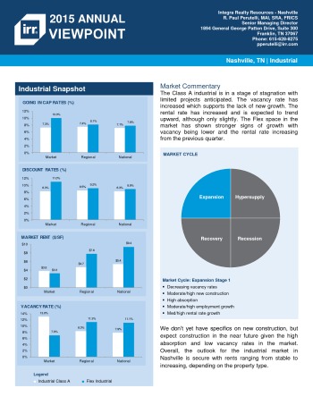 2015 Viewpoint Nashville Industrial Report