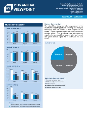 2015 Viewpoint Nashville Multifamily Report