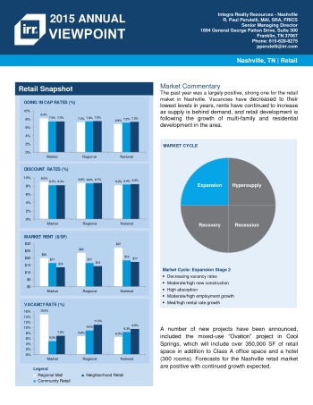 2015 Viewpoint Nashville Retail Report