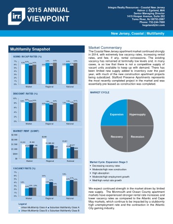 2015 Viewpoint New Jersey Coastal Multifamily Report