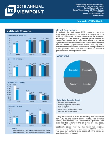 2015 Viewpoint New York Multifamily Report