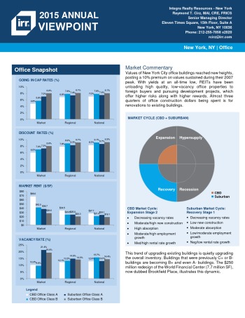 2015 Viewpoint New York Office Report