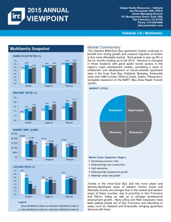 2015 Viewpoint Oakland Multifamily Report