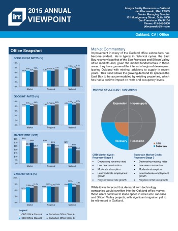 2015 Viewpoint Oakland Office Report