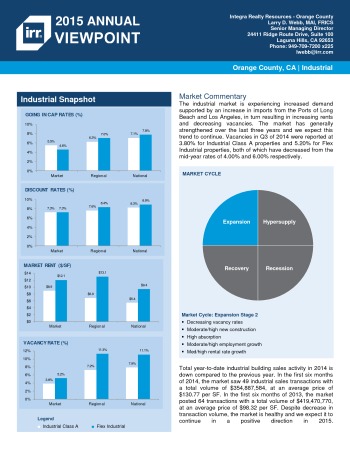 2015 Viewpoint Orange County Industrial Report