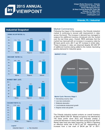 2015 Viewpoint Orlando Industrial Report