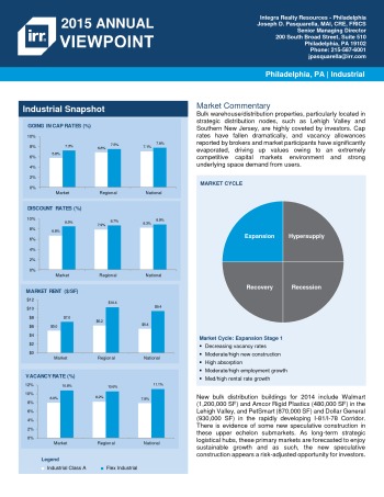 2015 Viewpoint Philadelphia Industrial Report