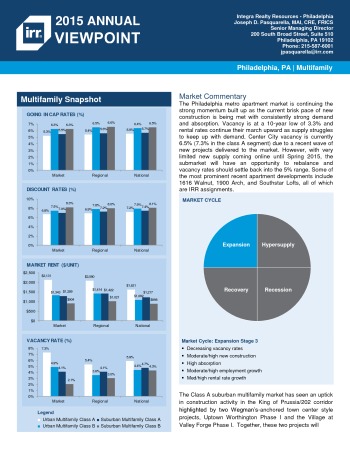 2015 Viewpoint Philadelphia Multifamily Report