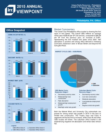 2015 Viewpoint Philadelphia Office Report