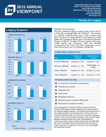 2015 Viewpoint Phoenix Hospitality Report