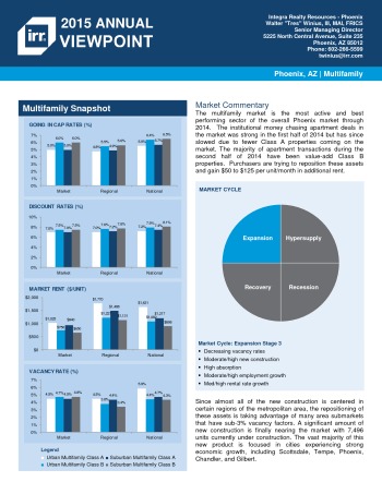 2015 Viewpoint Phoenix Multifamily Report