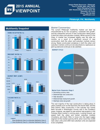 2015 Viewpoint Pittsburgh Multifamily Report