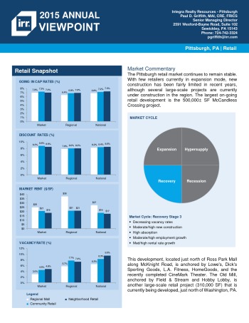 2015 Viewpoint Pittsburgh Retail Report