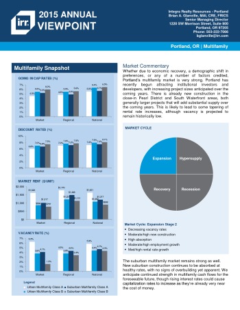 2015 Viewpoint Portland Multifamily Report