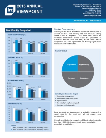 2015 Viewpoint Providence Multifamily Report