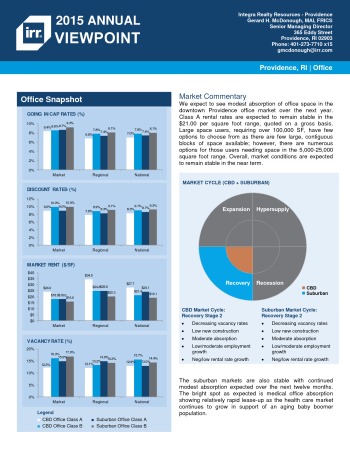 2015 Viewpoint Providence Office Report