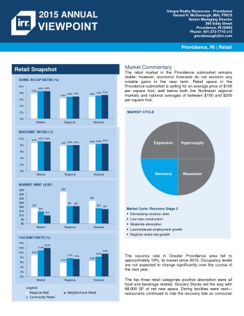 2015 Viewpoint Providence Retail Report
