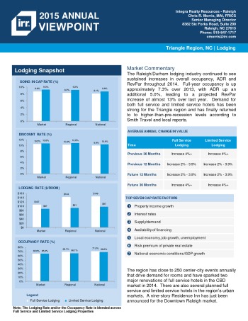 2015 Viewpoint Raleigh Hospitality Report