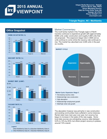 2015 Viewpoint Raleigh Multifamily Report