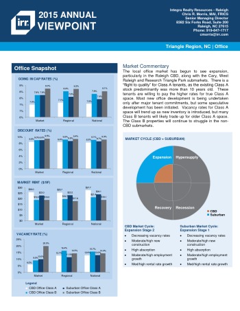 2015 Viewpoint Raleigh Office Report
