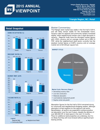 2015 Viewpoint Raleigh Retail Report