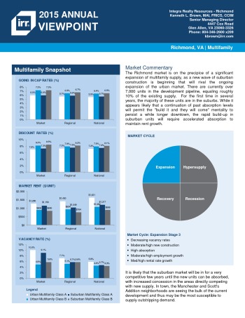 2015 Viewpoint Richmond Multifamily Report