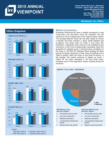 2015 Viewpoint Richmond Office Report